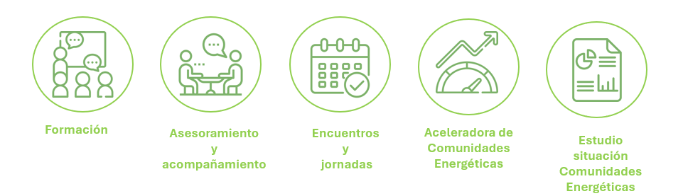 Financiación de Comunidades Energéticas: fomentando la transición energética 3 Captura de pantalla 2024 03 11 160634 e1710169727768