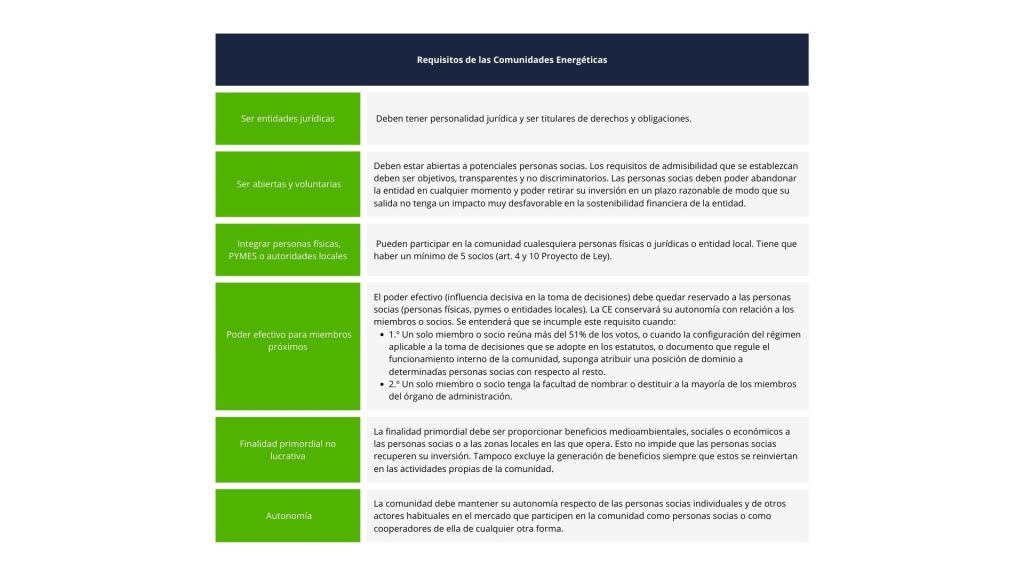 ¿Qué tipos de figura jurídica existen para constituir Comunidades Energéticas? 2 Modulo 5 Requisitos CE