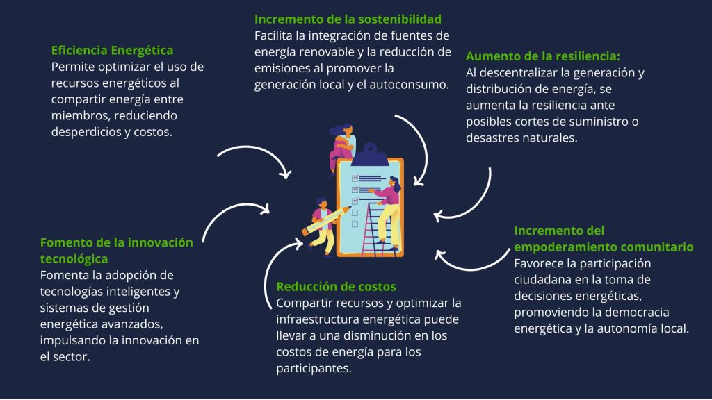 Modulo 15 Gestion CEL